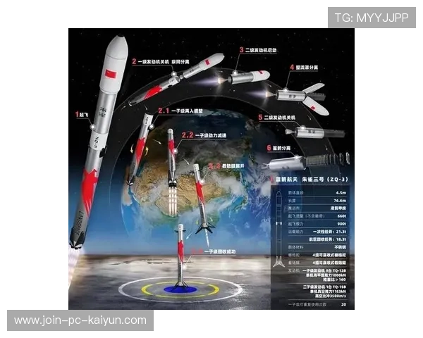 火箭年轻化策略：培养更多持球点成为重点