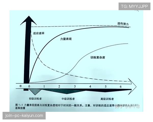 世界举重教练圆桌：备战周期化训练获一致认同，世界举重冠军最重级别