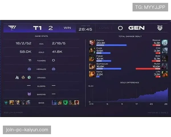 FaZe默认体系极其稳定